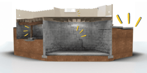 Waterproofing in Mount Juliet